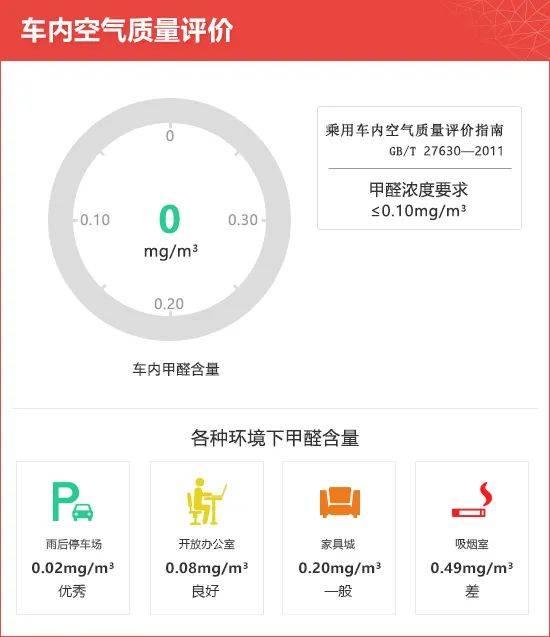 汽车品牌甲醛含量，了解、评估与选择