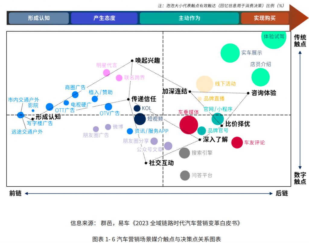 汽车品牌化集群，推动产业创新与升级