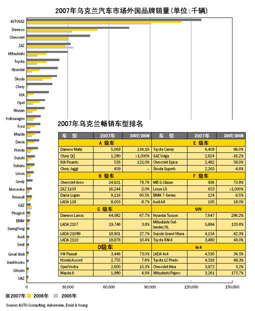 乌克兰全球汽车品牌