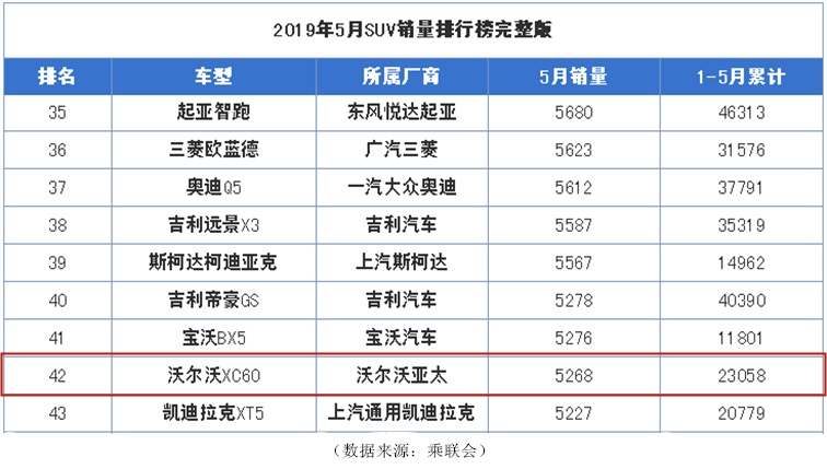 武义汽车品牌排行榜出炉，谁将成为下一个黑马？