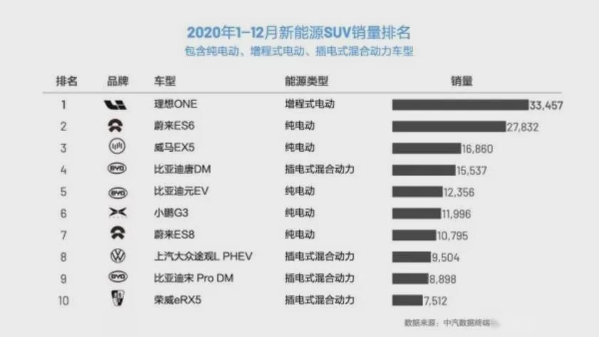 汽车品牌梯队排行