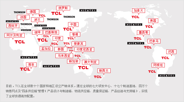 TCL汽车品牌布局