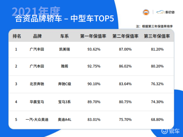 汽车品牌保值率大比拼，谁才是真正的保值王者？