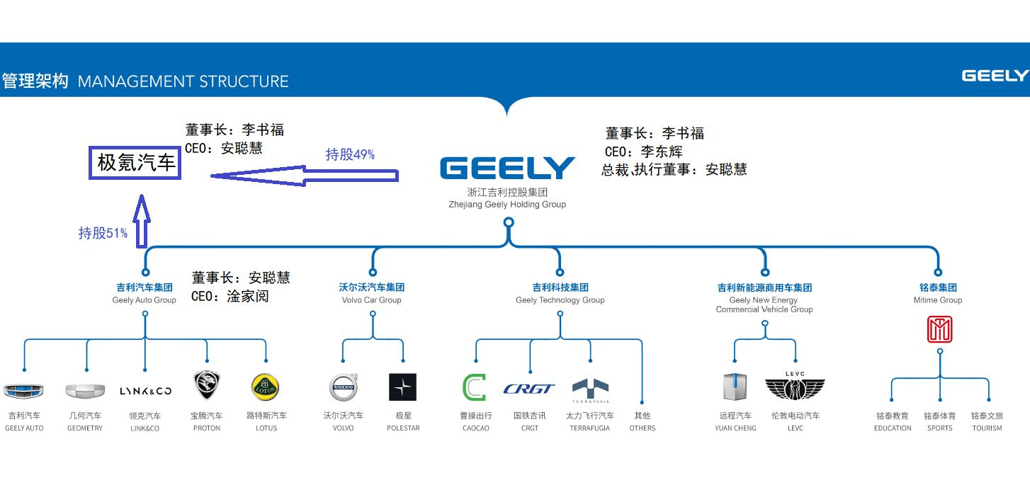 吉利汽车品牌的发展与创新