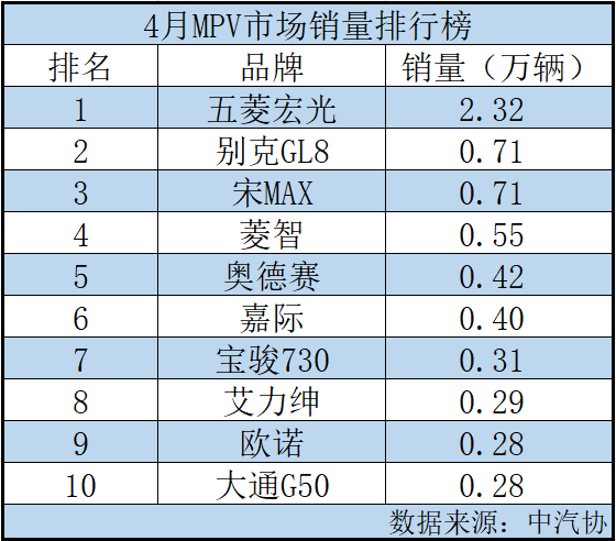 销售各类汽车品牌