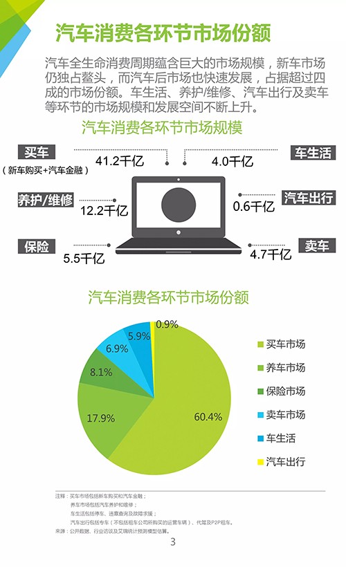 汽车品牌营销必看，策略、技巧与实践