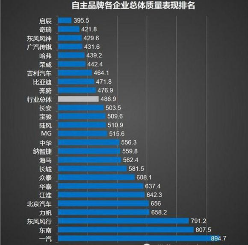 揭露国产汽车市场的坑人之谜，品牌背后的真相