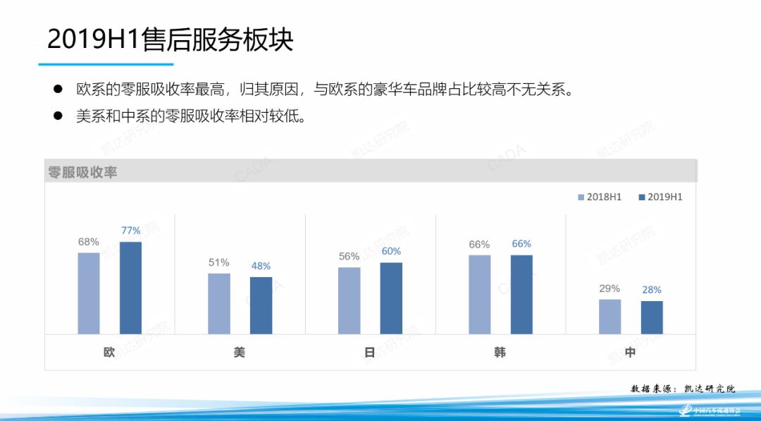 汽车品牌运营研究