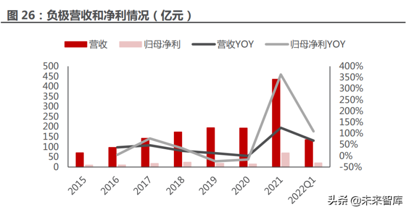 2022年汽车品牌盈利状况分析，挑战与机遇并存