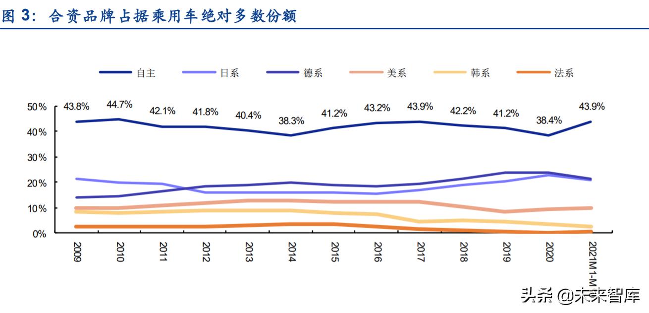 2022年汽车品牌盈利状况分析，挑战与机遇并存