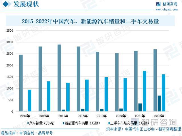 2022年汽车品牌认知，市场竞争与消费者选择的分析