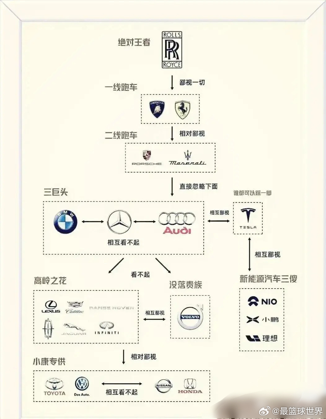 汽车品牌鄙视链