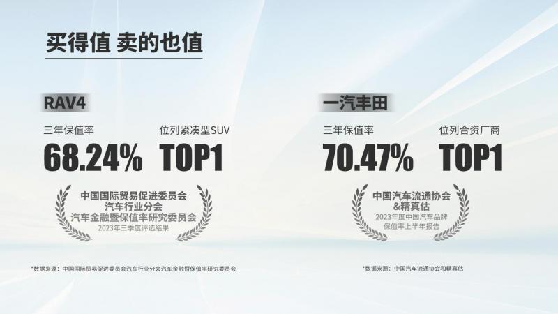 汽车品牌品德，卓越、可靠、值得信赖