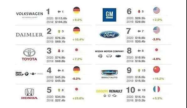 汽车品牌全球最多——探究大众汽车在全球的影响力