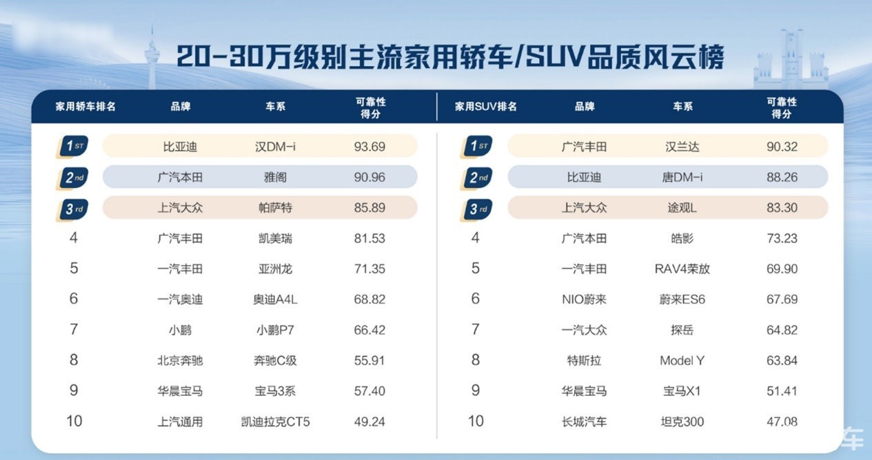 云集汽车品牌排名 汽车云集图片