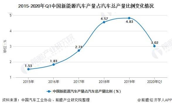 2017汽车品牌销售，市场份额与趋势分析