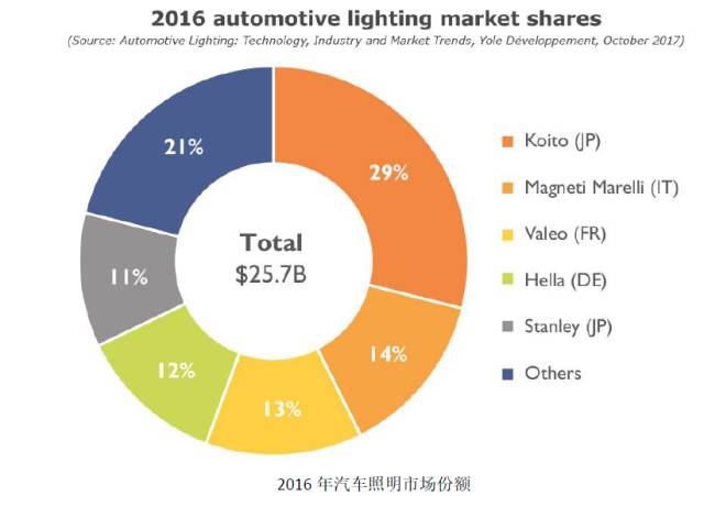 2017汽车品牌销售，市场份额与趋势分析