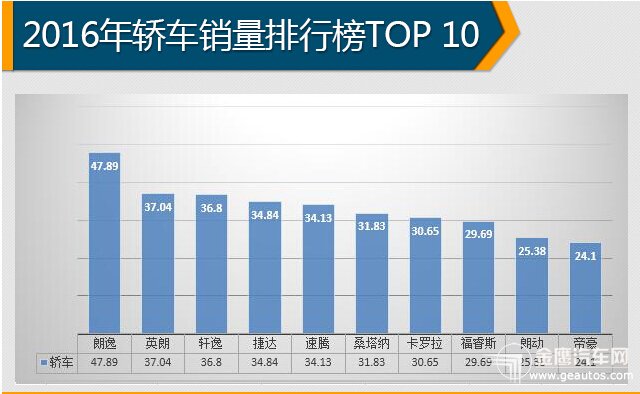 2017汽车品牌销售，市场份额与趋势分析