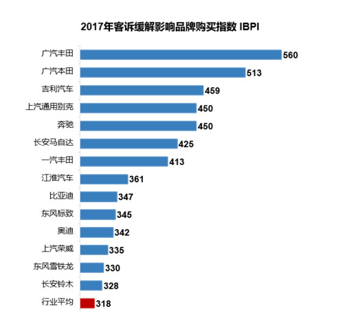 汽车品牌施压标准，提升品质，保障消费者权益