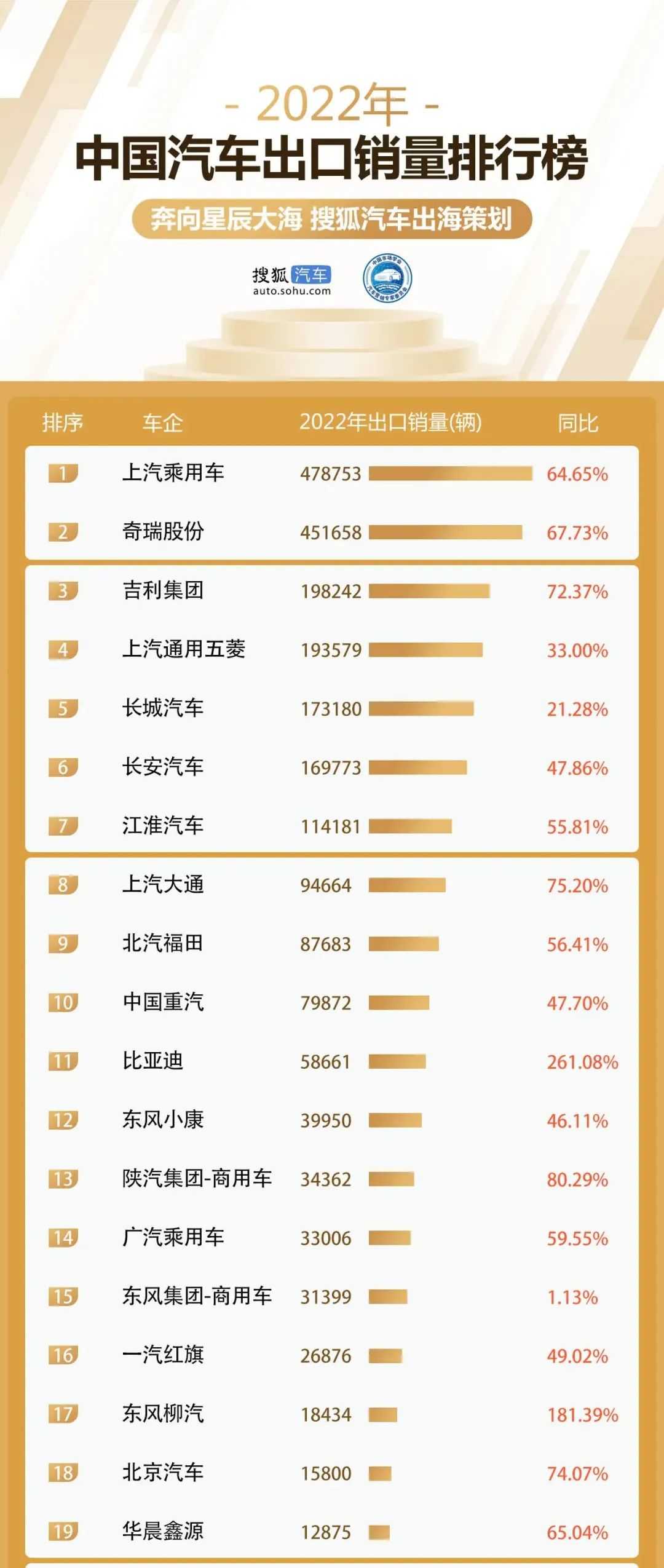 国人汽车品牌排行，国产车崛起，合资品牌地位稳固