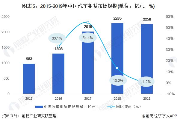 全球汽车产业品牌竞争格局及其发展趋势