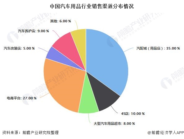 全球汽车产业品牌竞争格局及其发展趋势