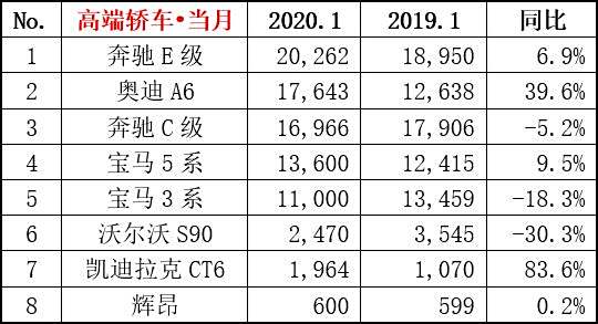 汽车品牌档次梯队，豪华、中高端、经济实惠三大阵营