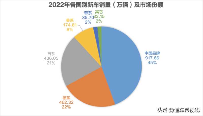 德国汽车品牌的垄断，全球市场的主导力量