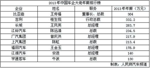 汽车品牌Marketing工资，揭秘行业薪酬真相