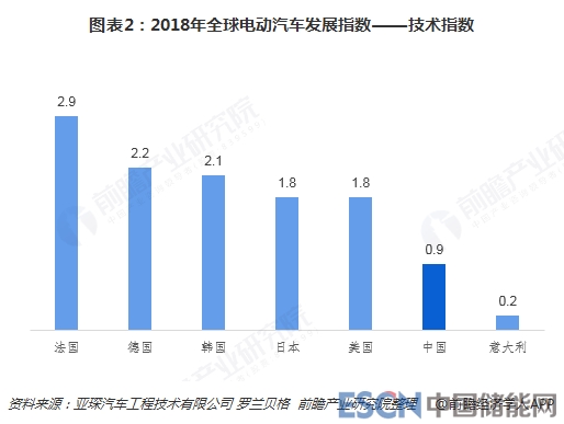 中国车市的崛起，汽车品牌竞争与发展趋势