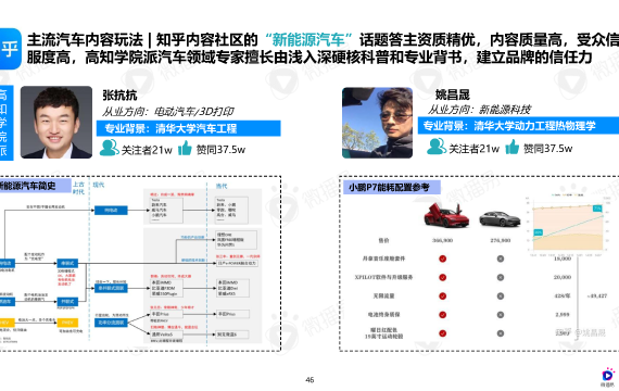 汽车品牌KOL投放，策略与实践