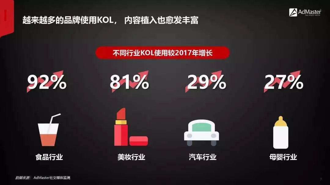 汽车品牌KOL投放，策略与实践