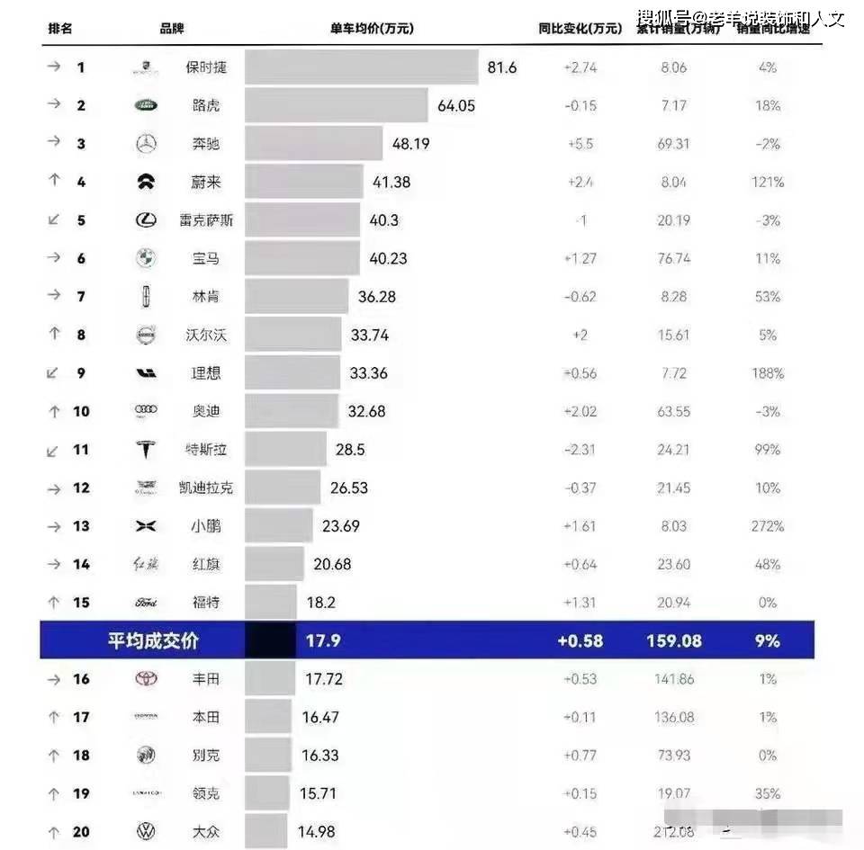 汽车品牌排行R:重塑豪华与科技的新格局