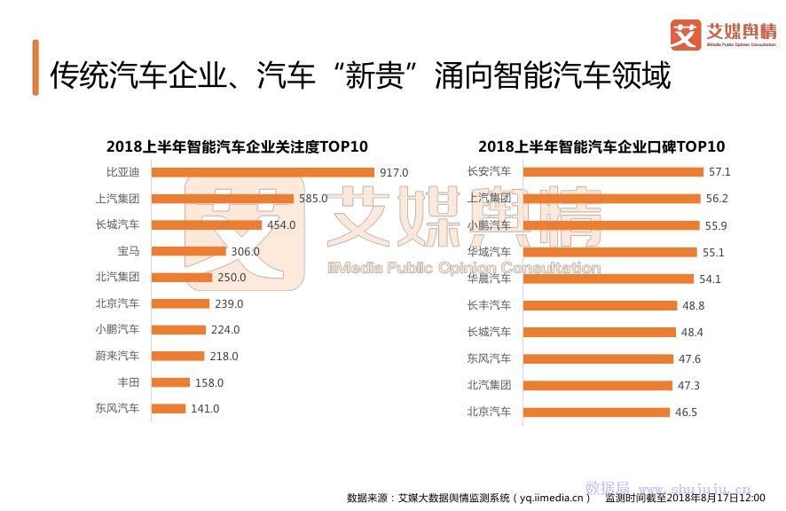 汽车品牌净利率，关键指标与行业分析