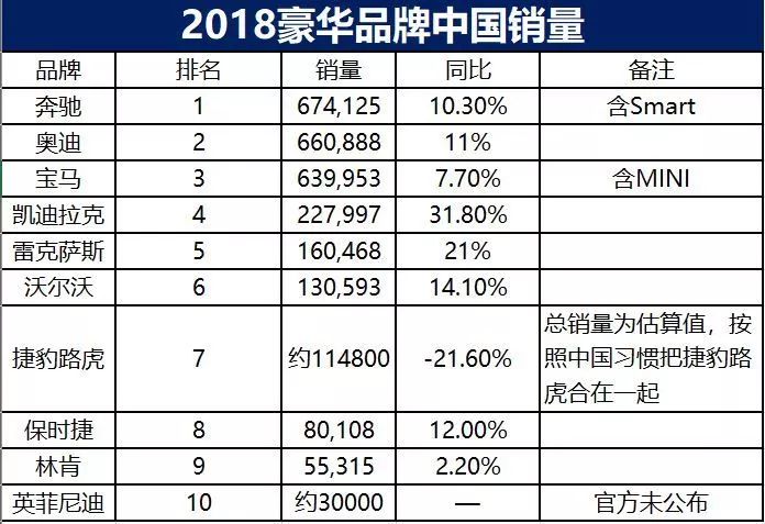 汽车品牌系列对比，豪华、性能与价值的权衡