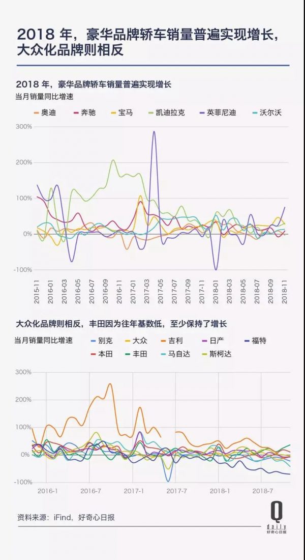 汽车品牌进入瓶颈，探寻未来发展趋势与突破口