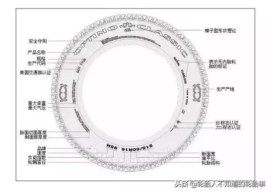 汽车品牌轮胎标志，探寻背后的文化与技术