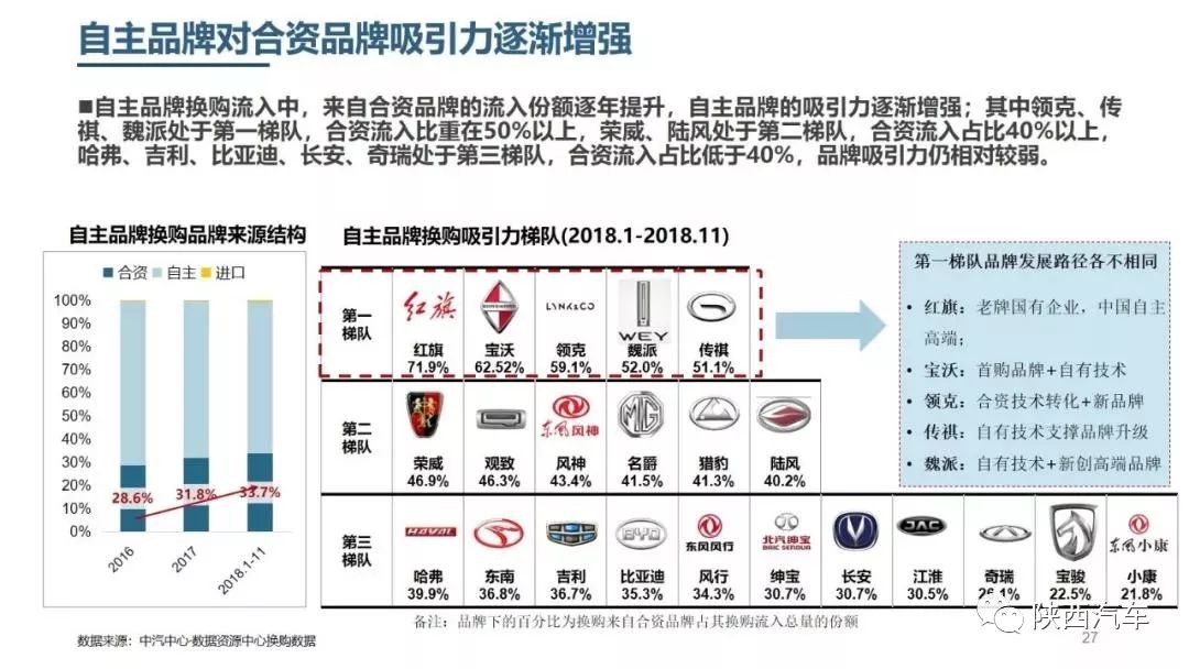 汽车品牌集中市场，发展趋势与挑战