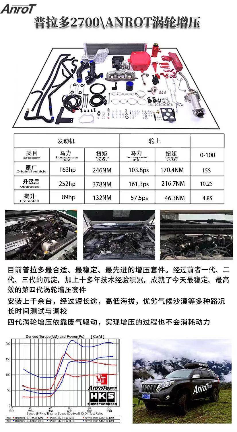 汽车品牌实测马力