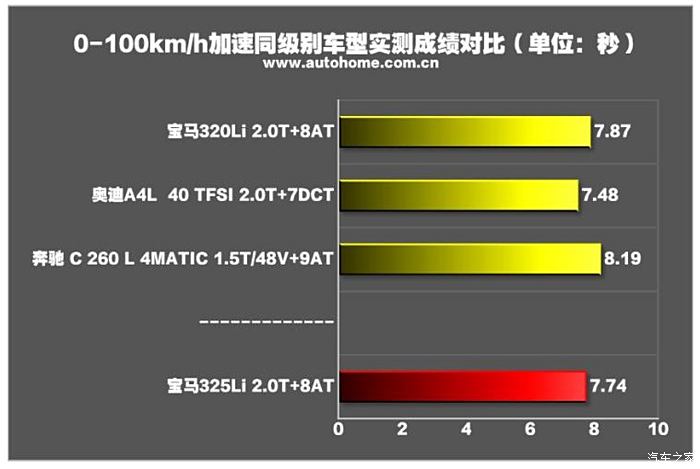 汽车品牌实测马力