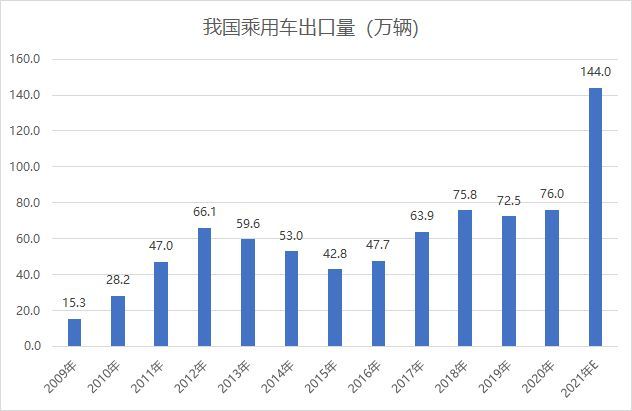 汽车品牌的崛起，国家补偿政策助力行业发展