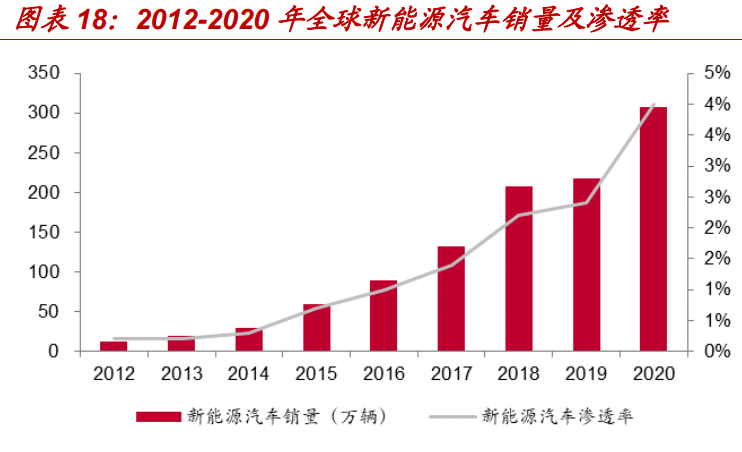 汽车品牌的崛起，国家补偿政策助力行业发展