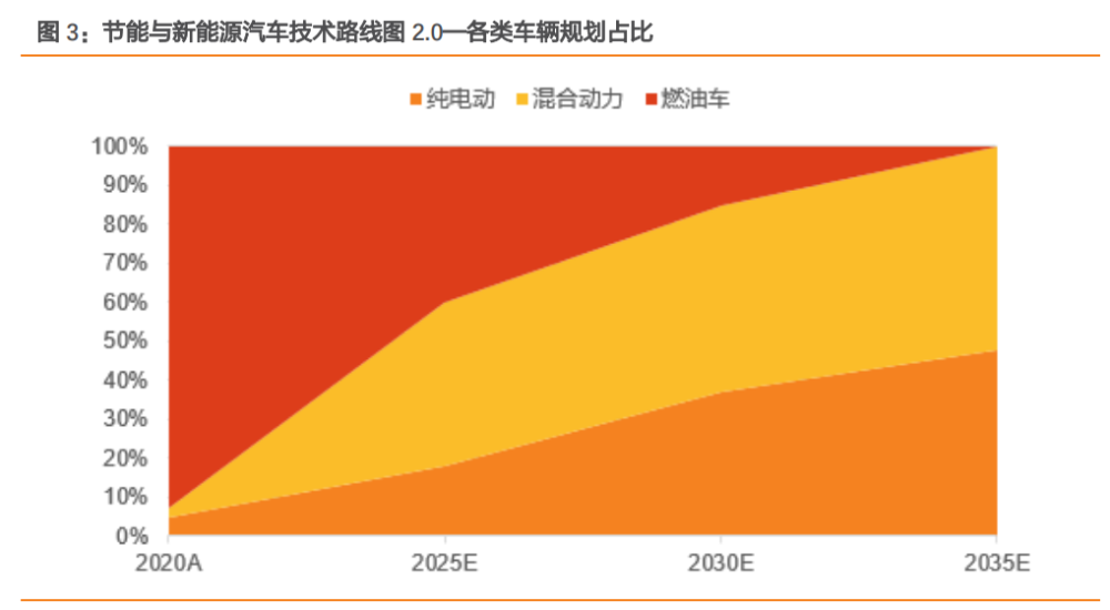 汽车品牌的崛起，国家补偿政策助力行业发展