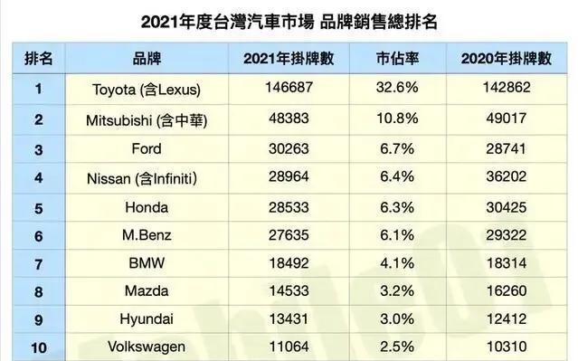 台湾在华汽车品牌，崛起、挑战与未来