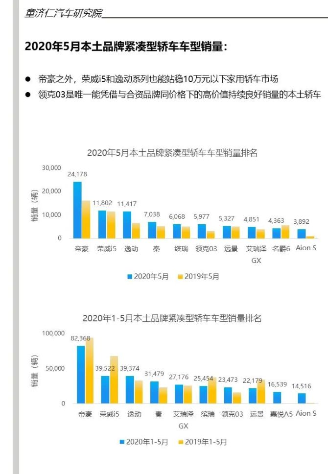 江苏汽车品牌销售，市场分析与趋势预测