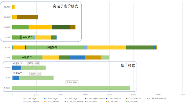 含金量最高的汽车品牌