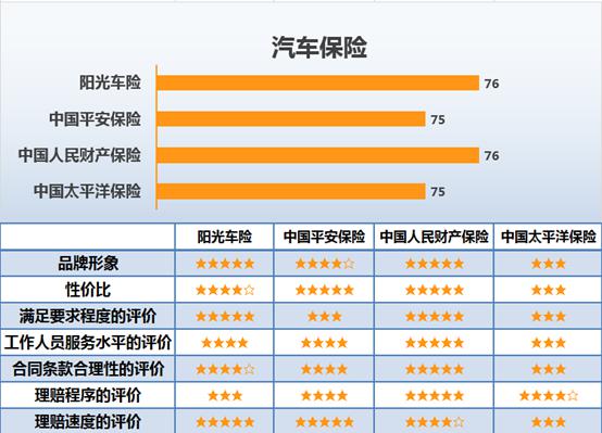 汽车品牌问卷回访，消费者满意度与需求分析