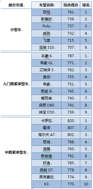 汽车品牌问卷回访，消费者满意度与需求分析