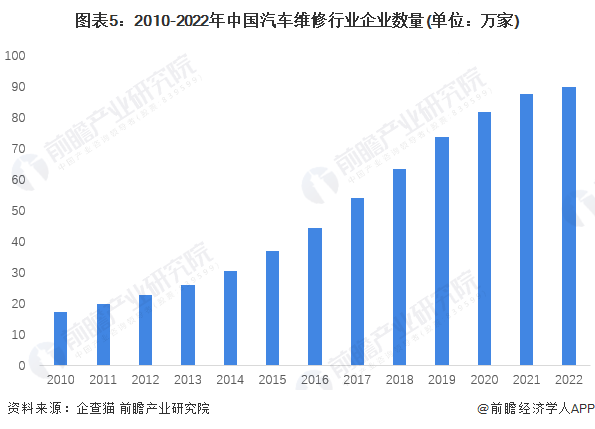 汽车品牌专修投入，深度解析与行业趋势分析