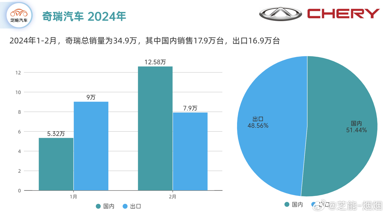 奇瑞汽车品牌分销，从国内市场到全球视野下的扩张之路